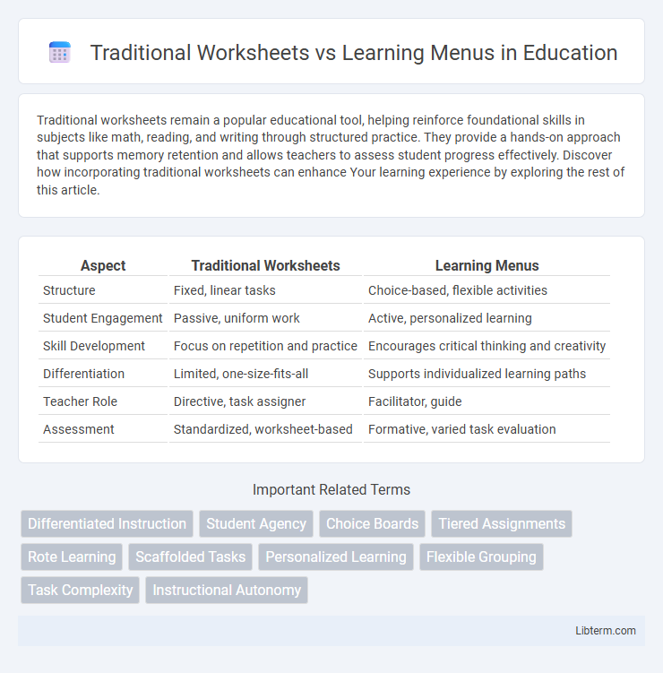 Learning Menus vs Traditional Worksheets in Education - What is The Difference?