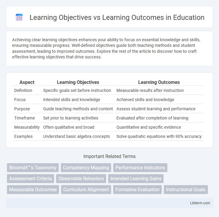 Learning Outcomes vs Learning Objectives in Education - What is The Difference?