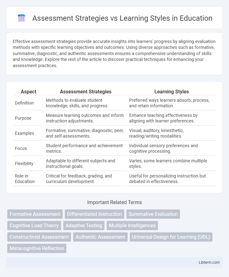 Learning Styles vs Assessment Strategies in Education - What is The Difference?