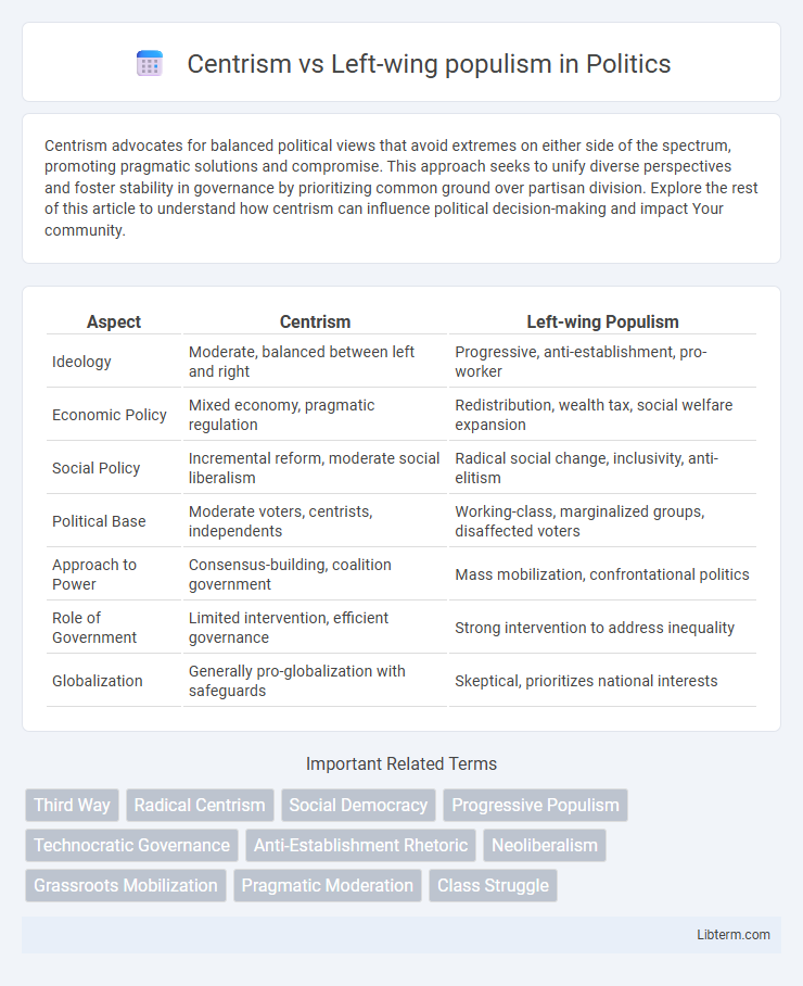Left-wing populism vs Centrism in Politics - What is The Difference?