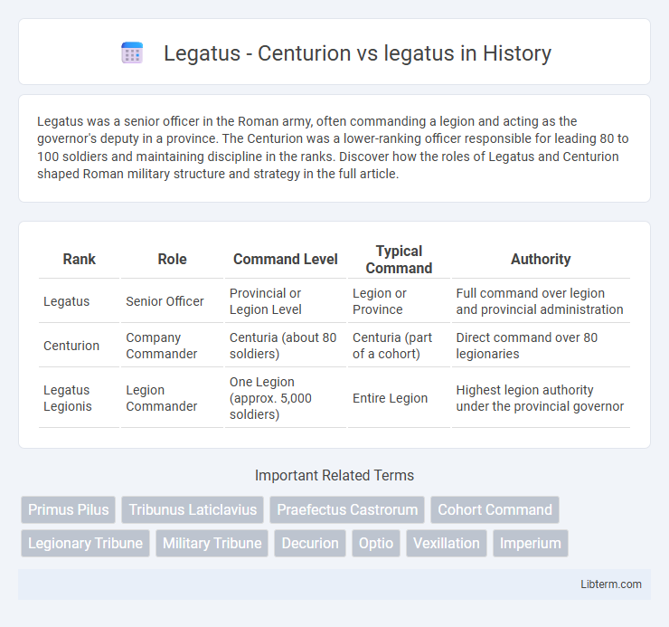 legatus vs Legatus - Centurion in History - What is The Difference?
