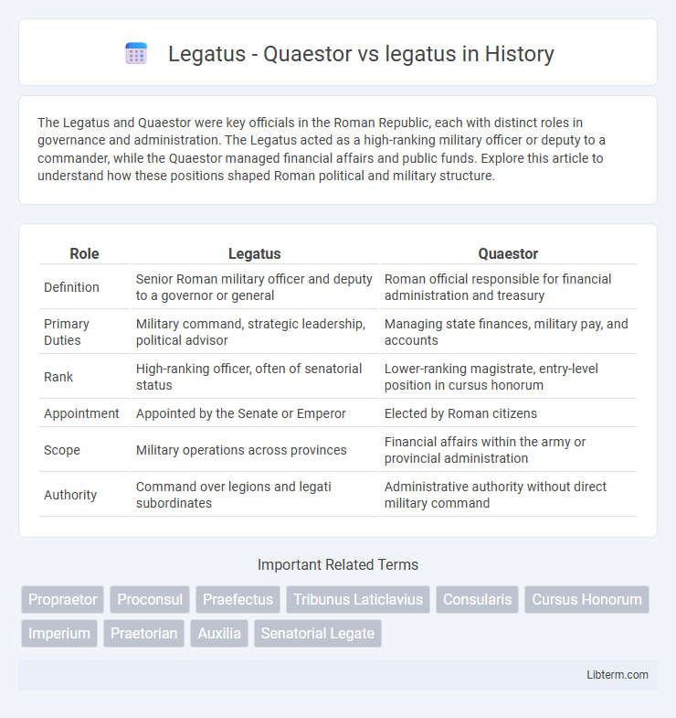 legatus vs Legatus - Quaestor in History - What is The Difference?