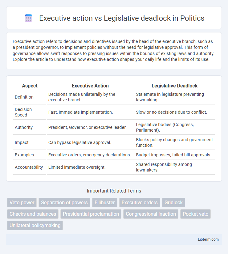 Legislative deadlock vs Executive action in Politics - What is The Difference?