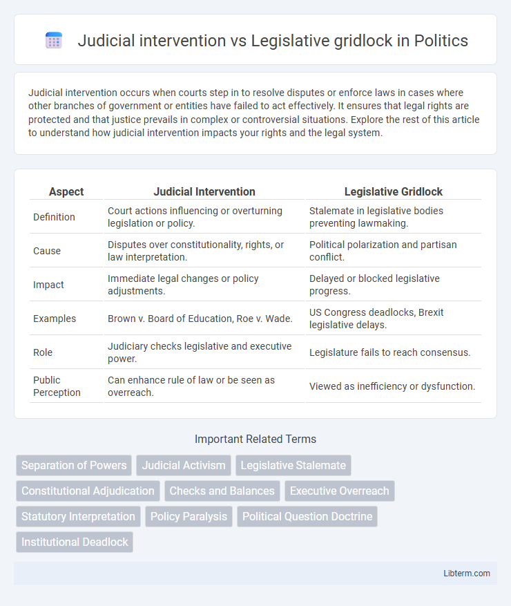 Legislative gridlock vs Judicial intervention in Politics - What is The Difference?