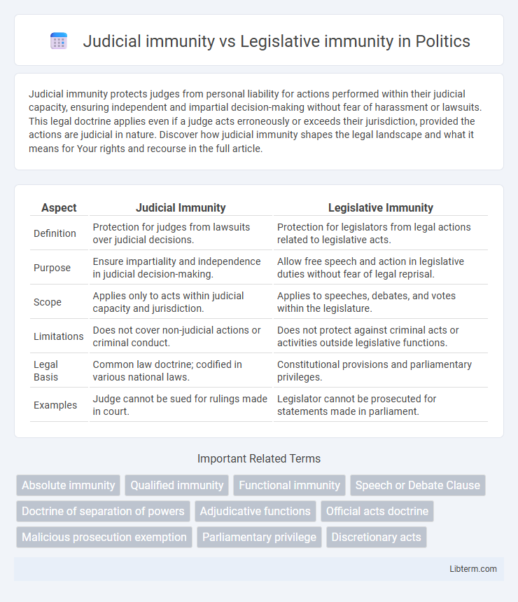 Legislative immunity vs Judicial immunity in Politics - What is The Difference?