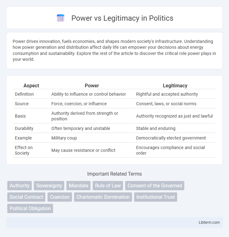 Legitimacy vs Power in Politics - What is The Difference?