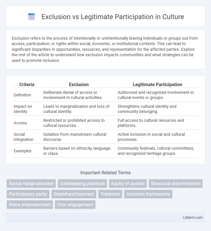 Legitimate Participation vs Exclusion in Culture - What is The Difference?