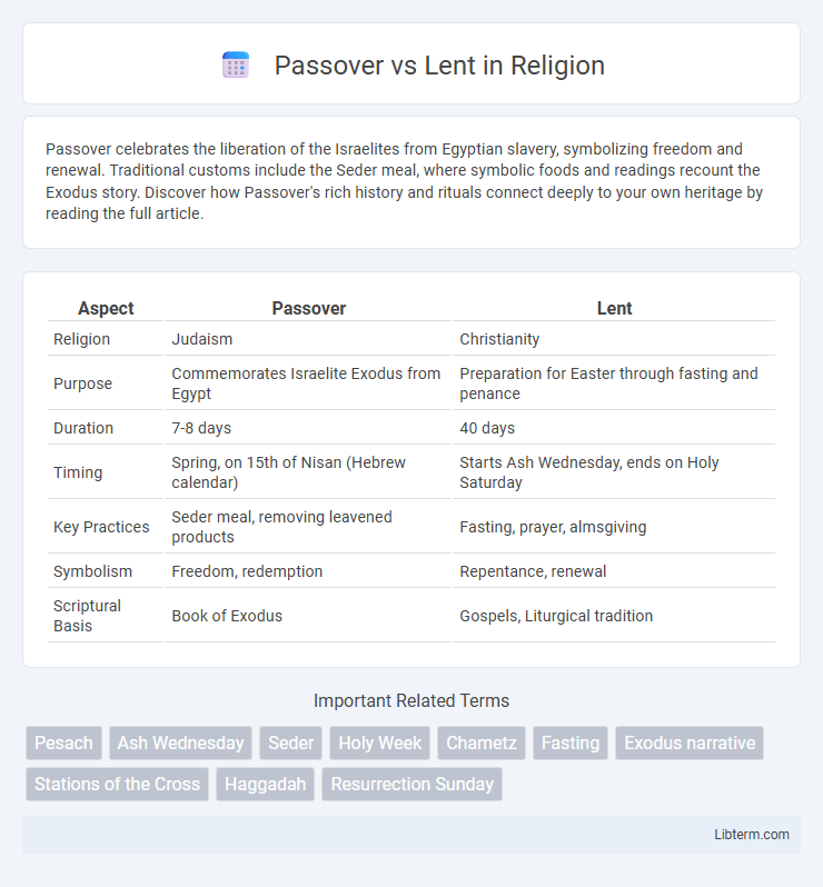 Lent vs Passover in Religion - What is The Difference?