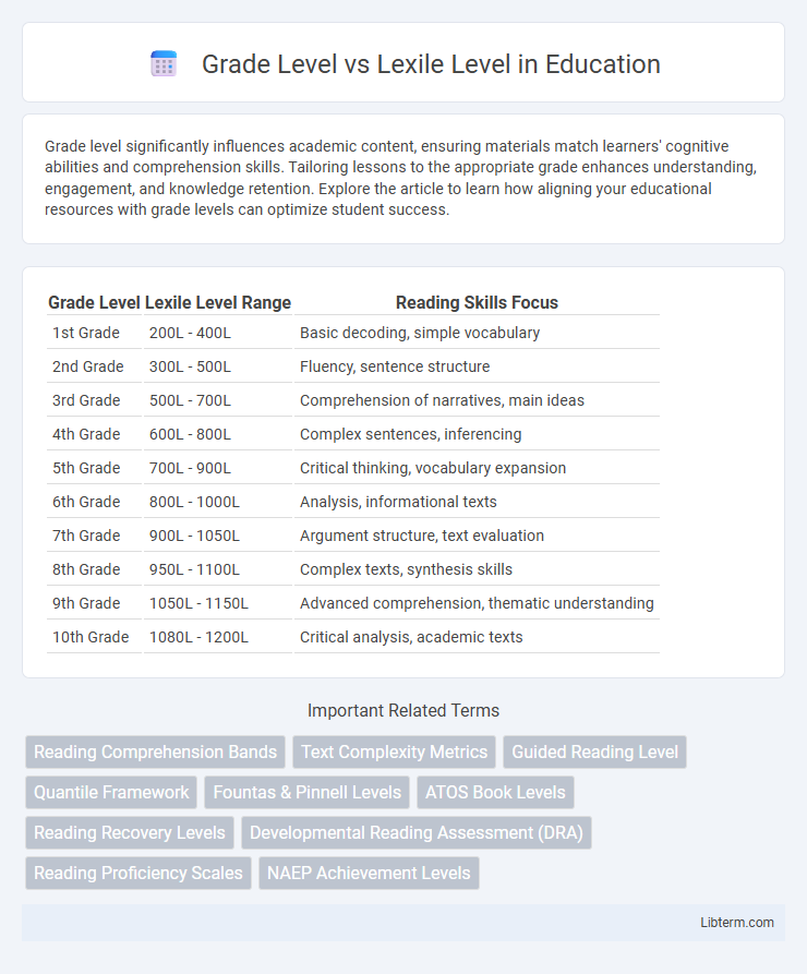 Lexile Level vs Grade Level in Education - What is The Difference?