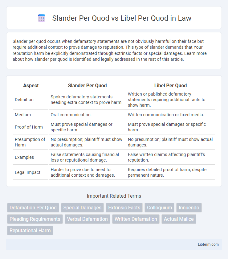 Libel Per Quod vs Slander Per Quod in Law - What is The Difference?