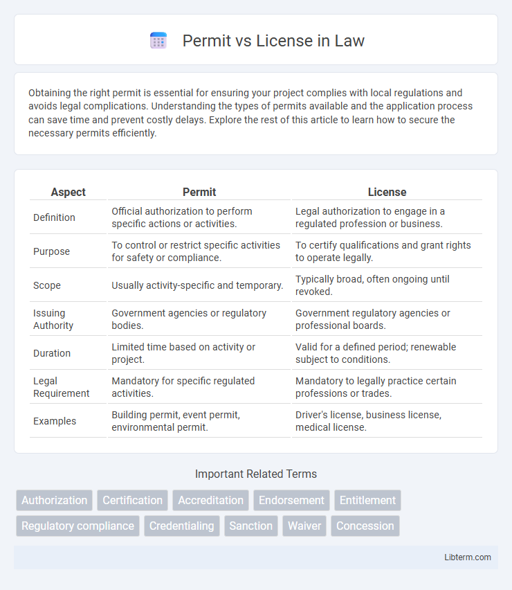 License vs Permit in Law - What is The Difference?