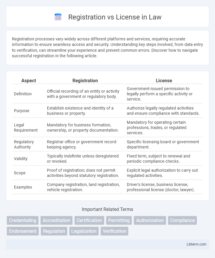 License vs Registration in Law - What is The Difference?