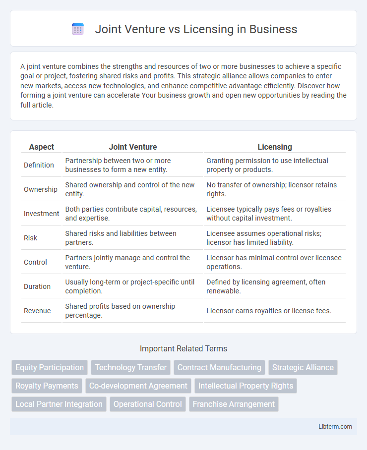 Licensing vs Joint Venture in Business - What is The Difference?