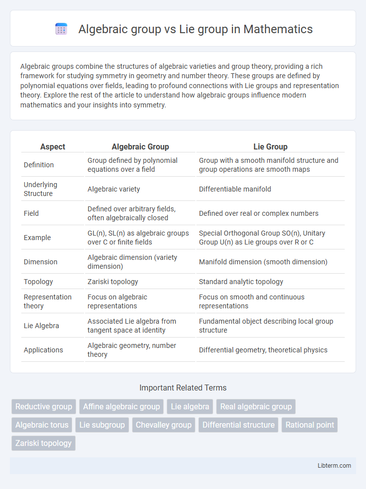 Lie group vs Algebraic group in Mathematics - What is The Difference?