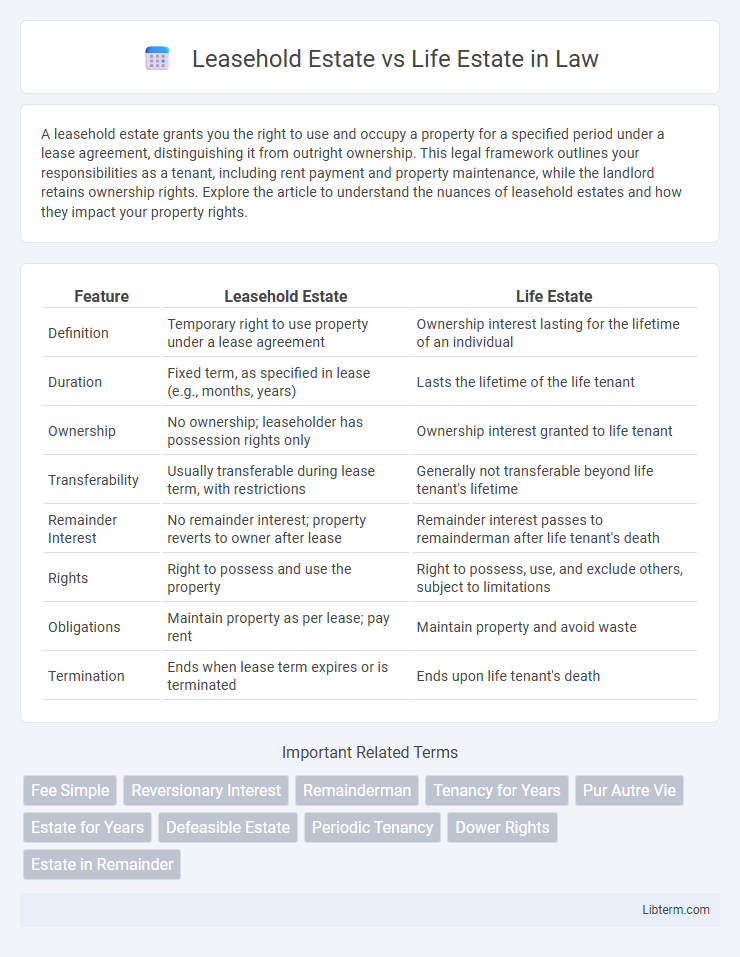 Life Estate vs Leasehold Estate in Law - What is The Difference?