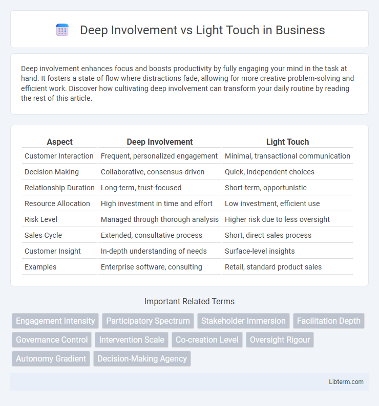Light Touch vs Deep Involvement in Business - What is The Difference?