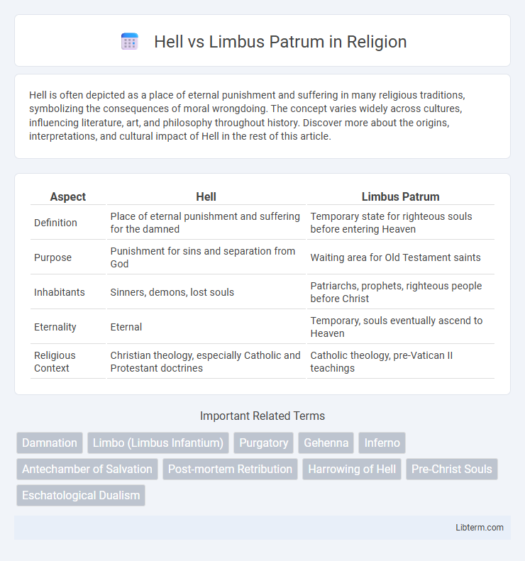 Limbus Patrum vs Hell in Religion - What is The Difference?