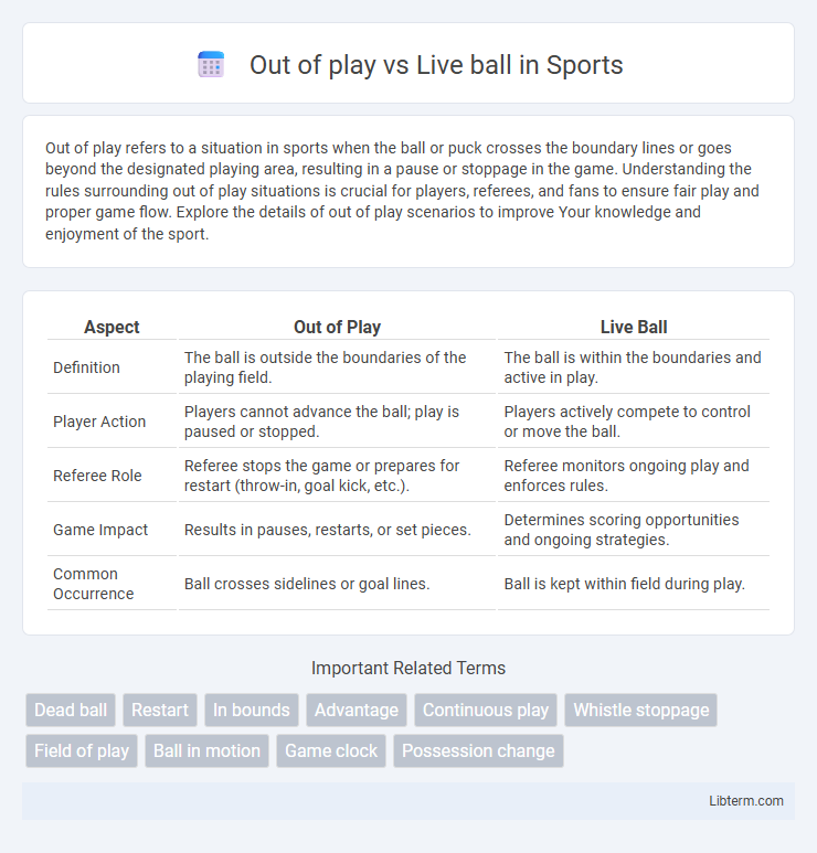 Live ball vs Out of play in Sports - What is The Difference?