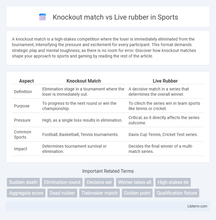 Live rubber vs Knockout match in Sports - What is The Difference?