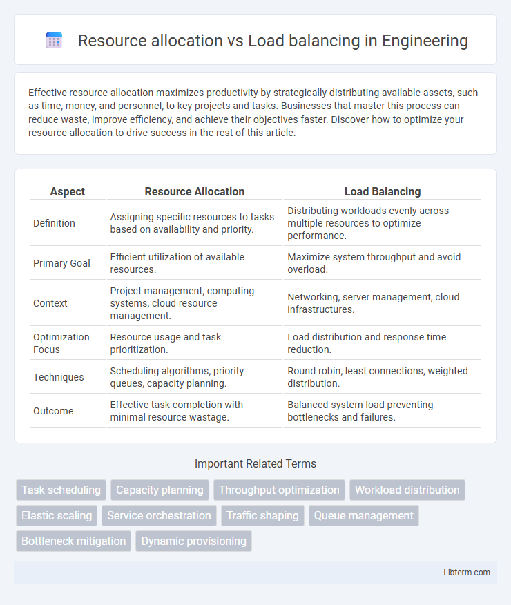 Load balancing vs Resource allocation in Engineering - What is The Difference?