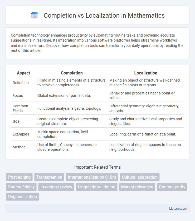 Localization vs Completion in Mathematics - What is The Difference?