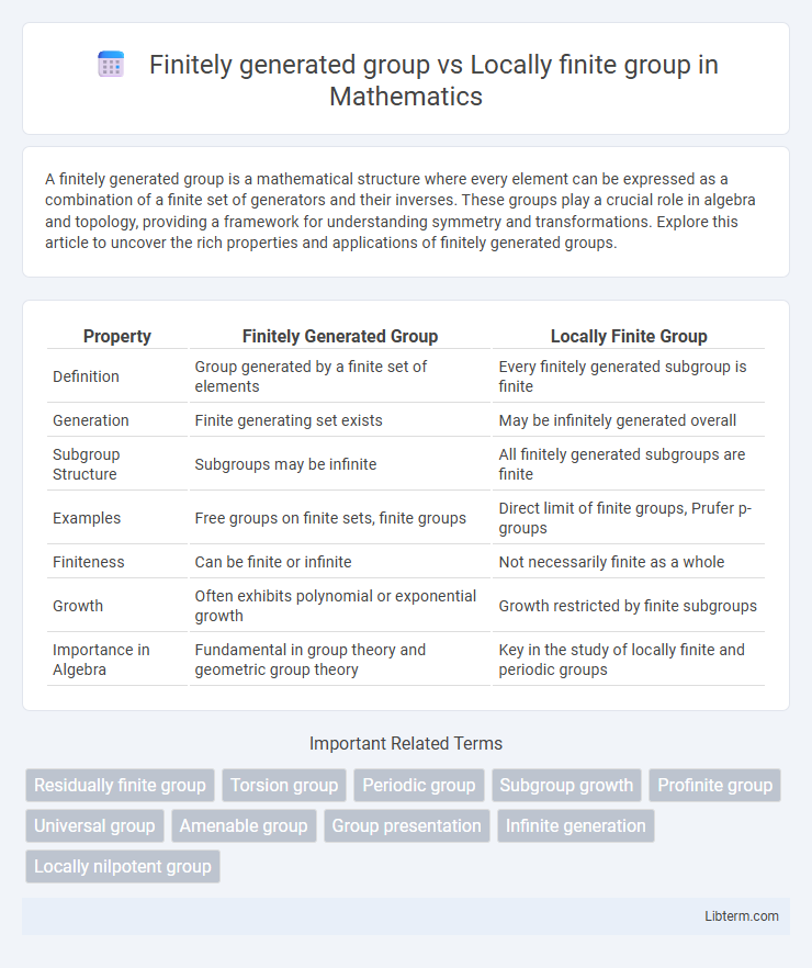 Locally finite group vs Finitely generated group in Mathematics - What is The Difference?