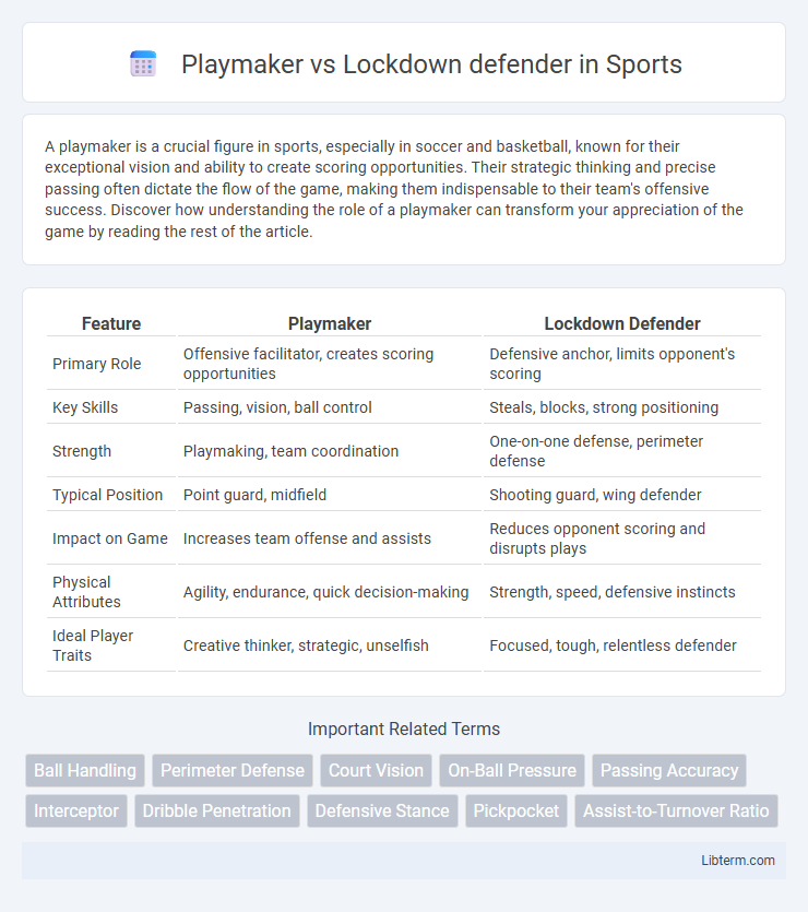 Lockdown defender vs Playmaker in Sports - What is The Difference?
