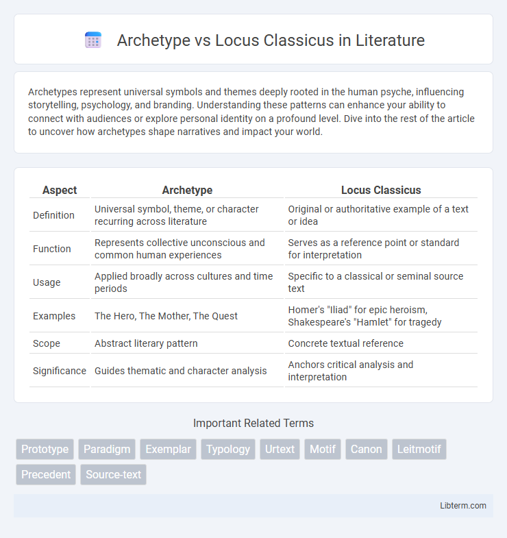Locus Classicus vs Archetype in Literature - What is The Difference?