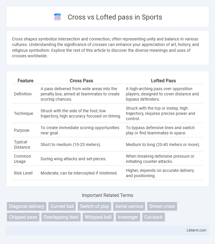 Lofted pass vs Cross in Sports - What is The Difference?