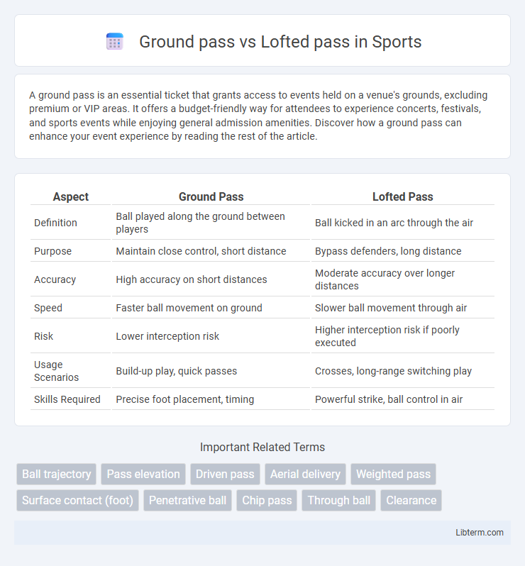 Lofted pass vs Ground pass in Sports - What is The Difference?