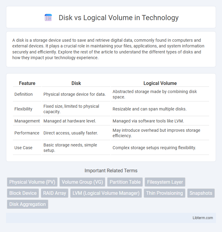 Logical Volume vs Disk in Technology - What is The Difference?