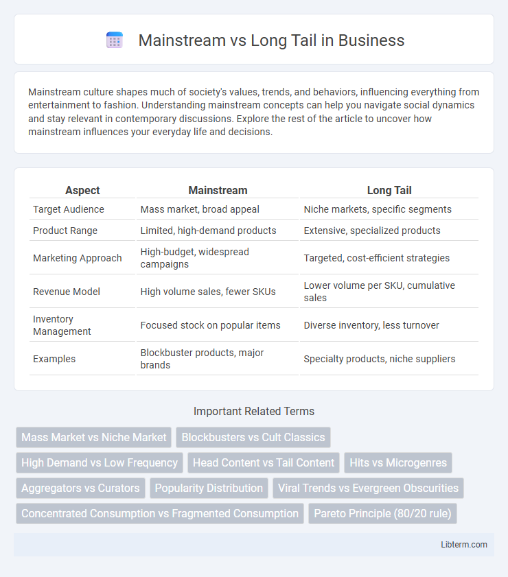 Long Tail vs Mainstream in Business - What is The Difference?