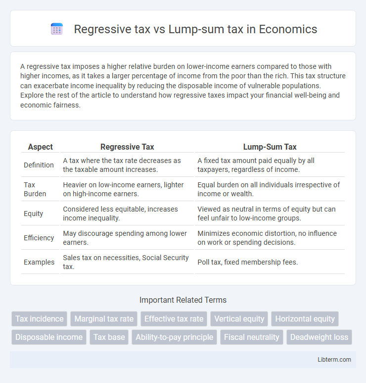 Lump-sum tax vs Regressive tax in Economics - What is The Difference?