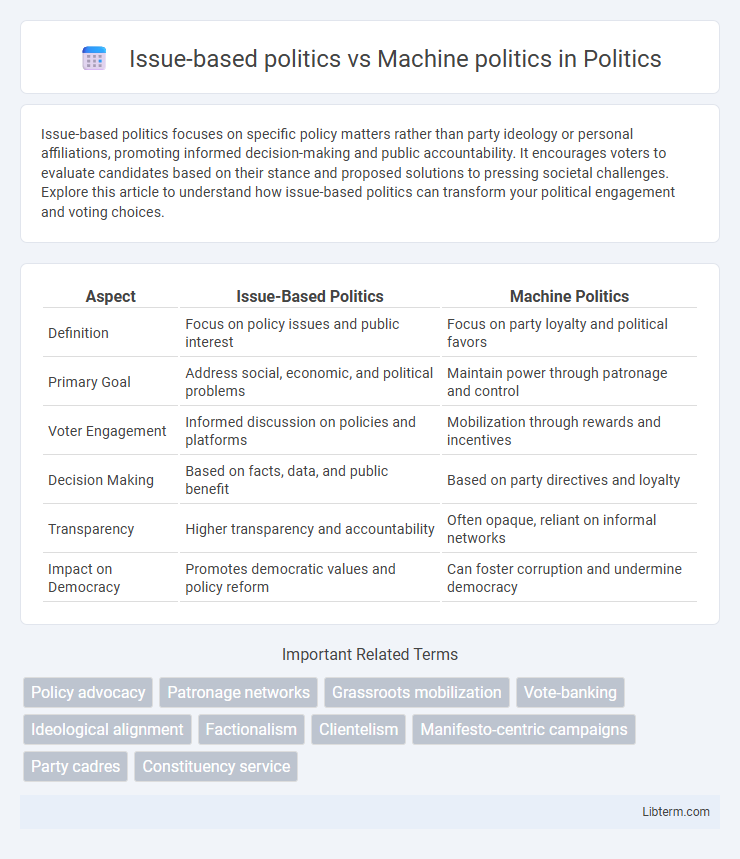 Machine politics vs Issue-based politics in Politics - What is The Difference?
