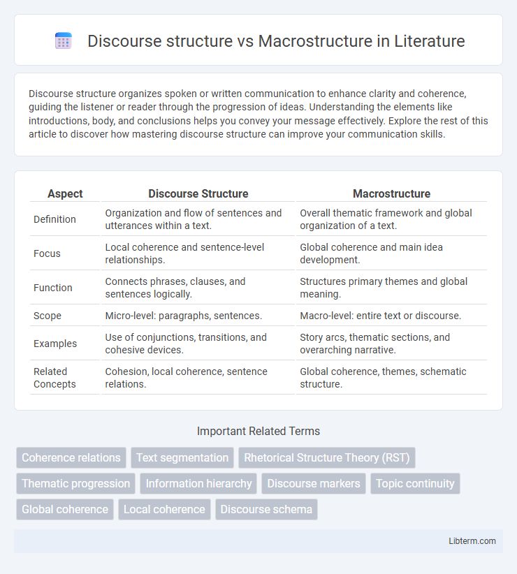 Macrostructure vs Discourse structure in Literature - What is The Difference?