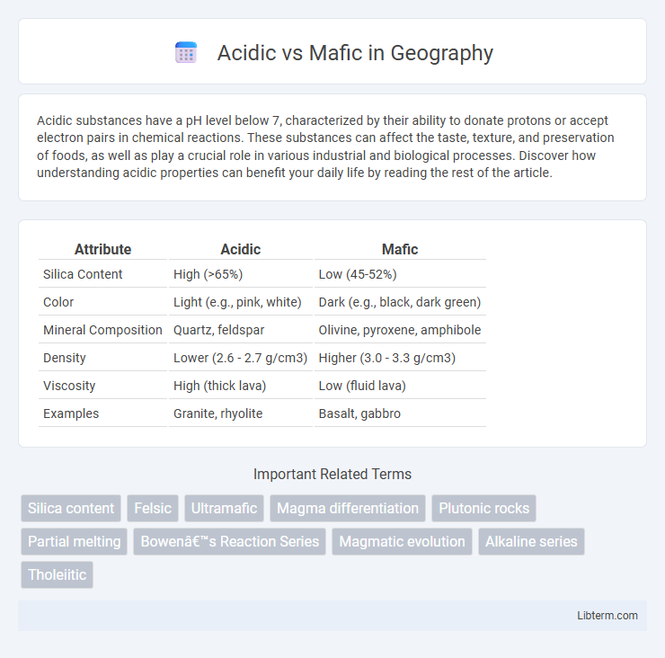 Mafic vs Acidic in Geography - What is The Difference?