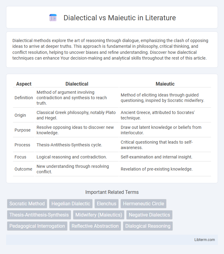 Maieutic vs Dialectical in Literature - What is The Difference?