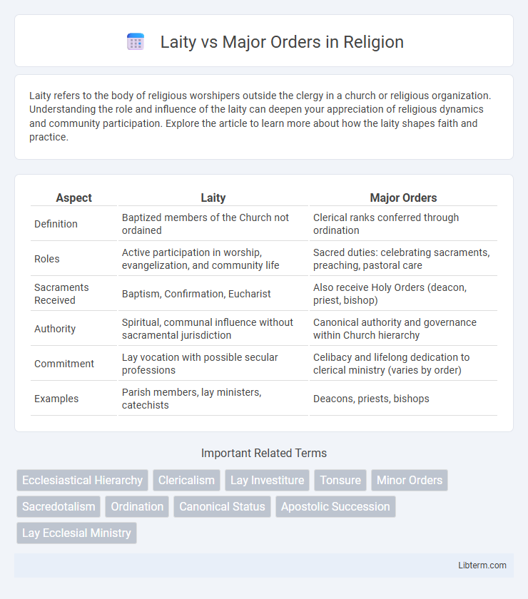 Major Orders vs Laity in Religion - What is The Difference?