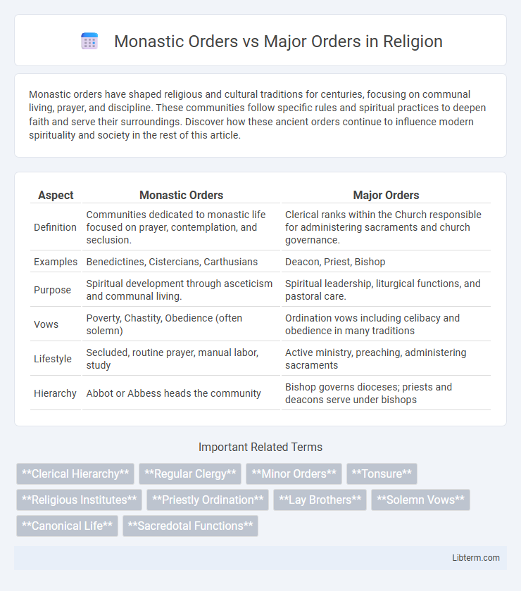 Major Orders vs Monastic Orders in Religion - What is The Difference?