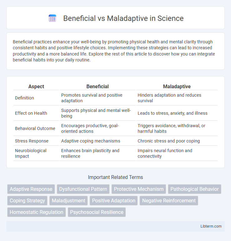Maladaptive vs Beneficial in Science - What is The Difference?