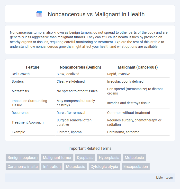 Malignant vs Noncancerous in Health - What is The Difference?