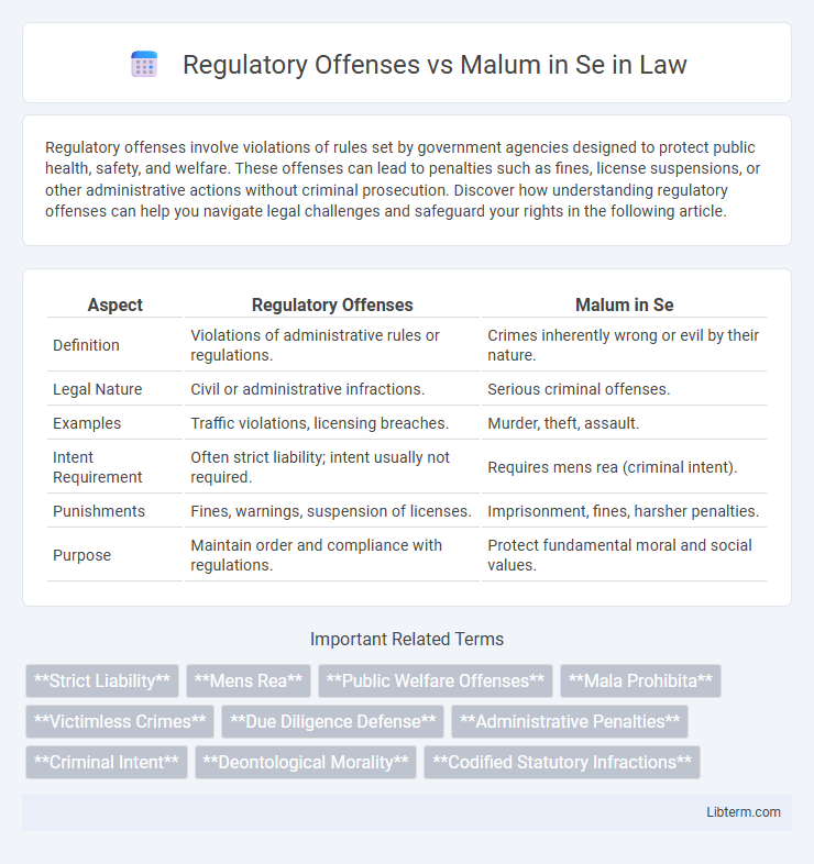 Malum in Se vs Regulatory Offenses in Law - What is The Difference?