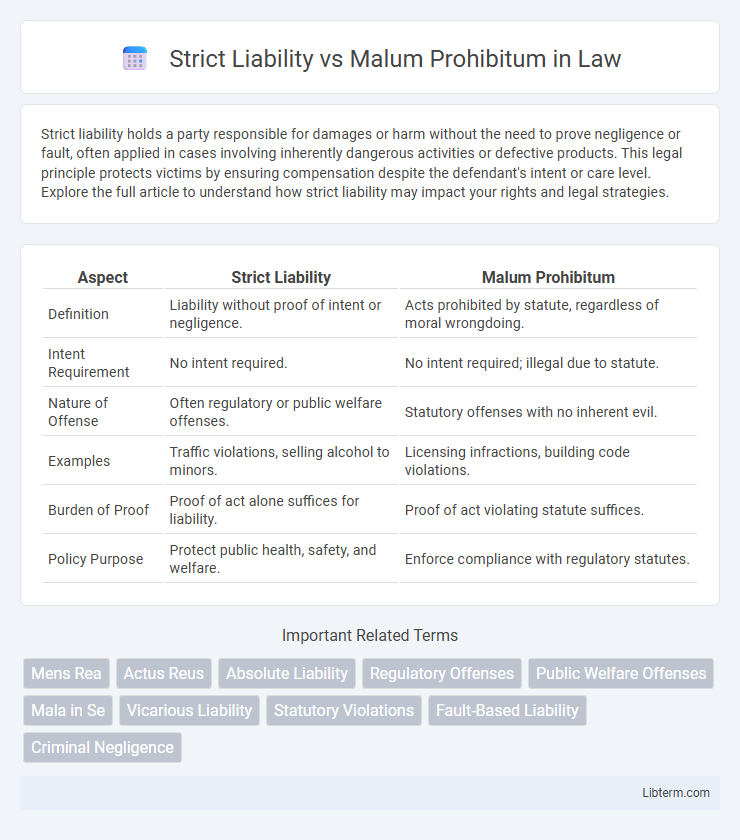 Malum Prohibitum vs Strict Liability in Law - What is The Difference?