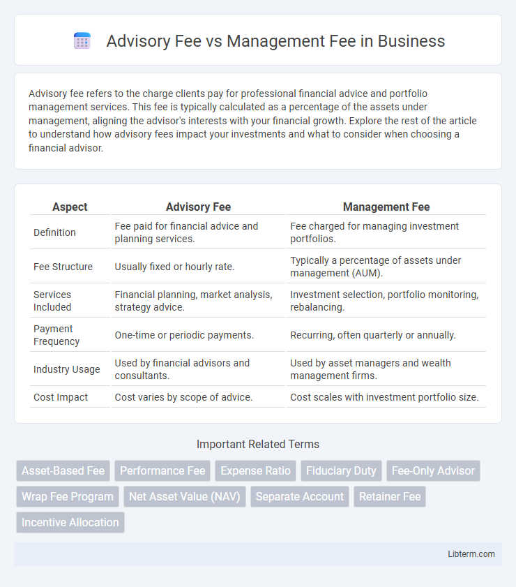 Management Fee vs Advisory Fee in Business - What is The Difference?