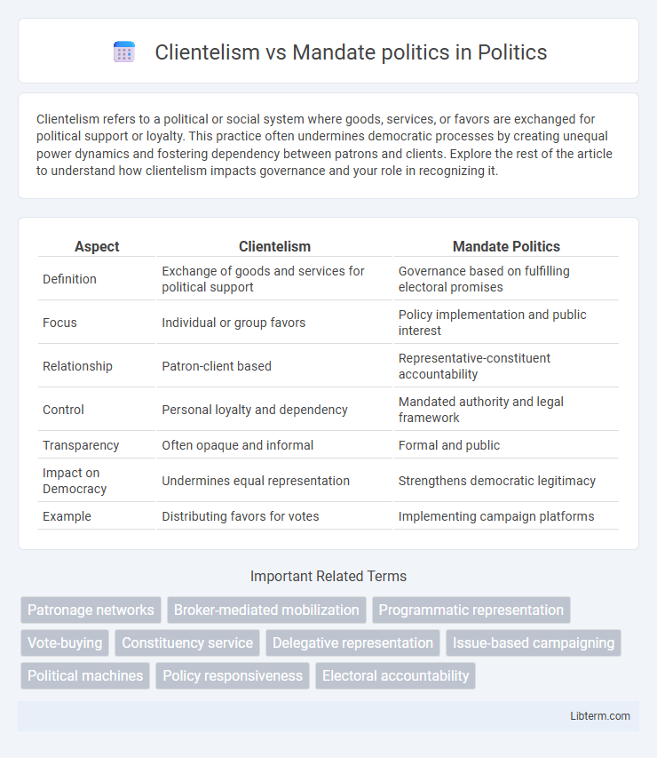 Mandate politics vs Clientelism in Politics - What is The Difference?