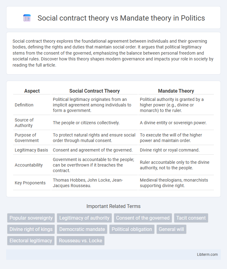 Mandate theory vs Social contract theory in Politics - What is The Difference?