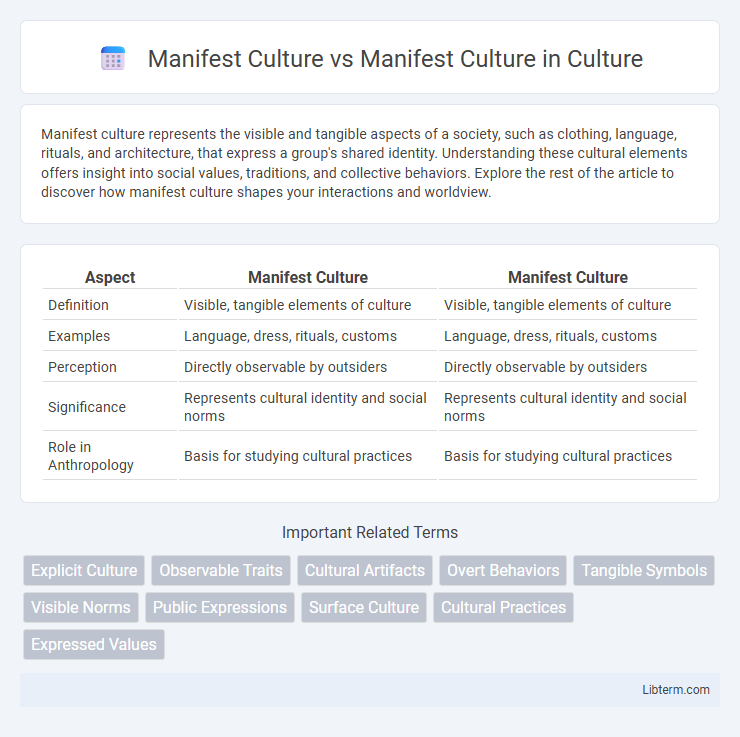 Manifest Culture vs Manifest Culture in Culture - What is The Difference?
