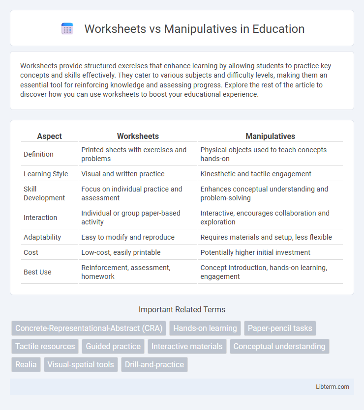 Manipulatives vs Worksheets in Education - What is The Difference?