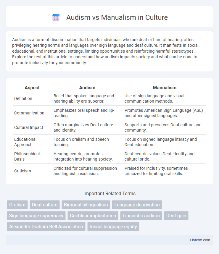Manualism vs Audism in Culture - What is The Difference?