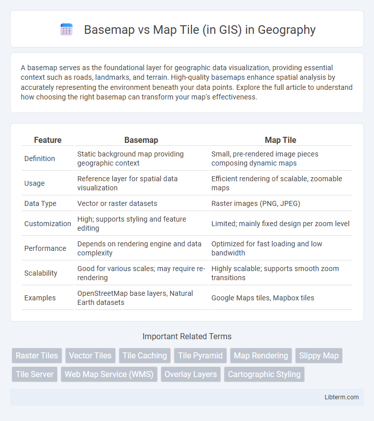 Map Tile (in GIS) vs Basemap in Geography - What is The Difference?